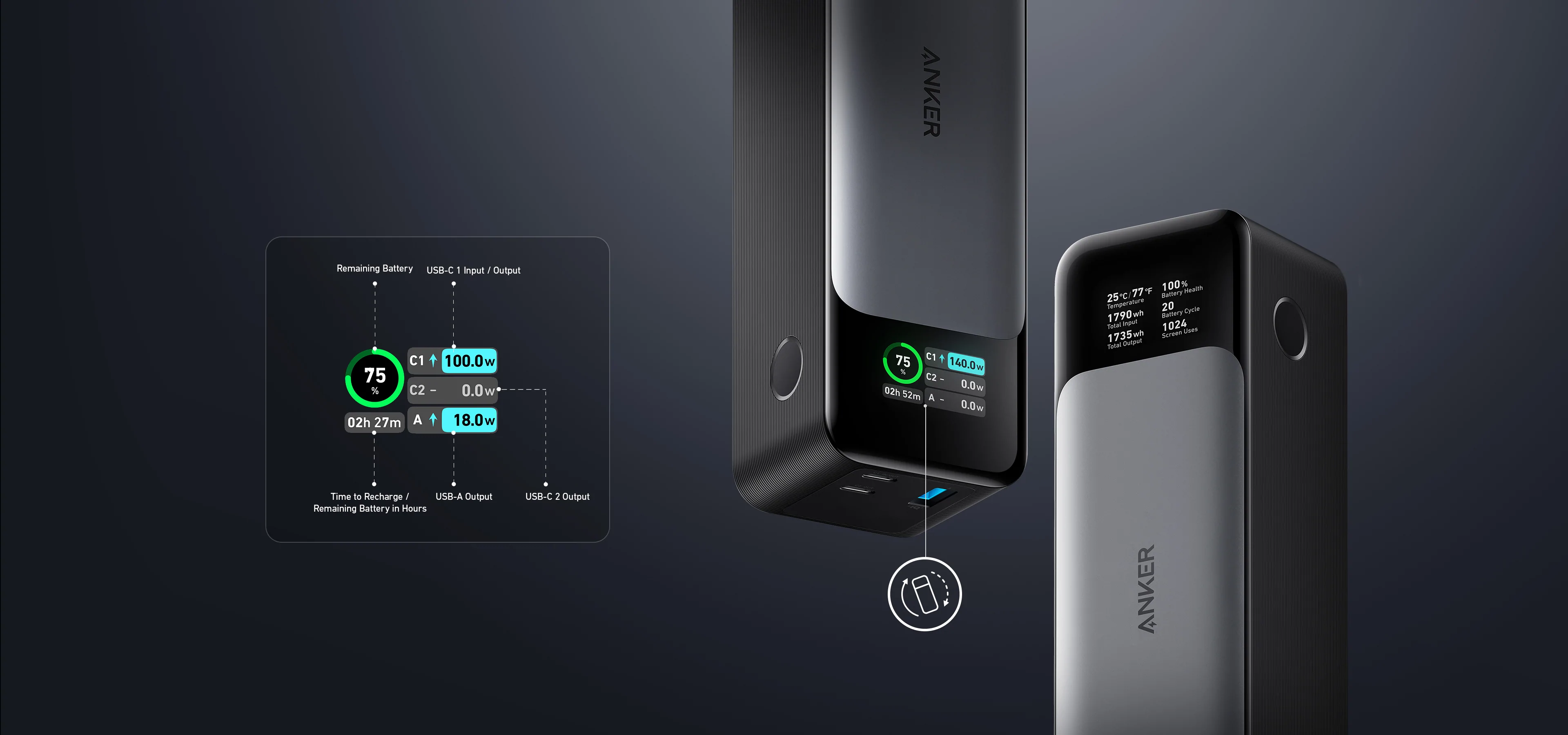 Anker Launches a Power Bank that can Charge a MacBook at 140W